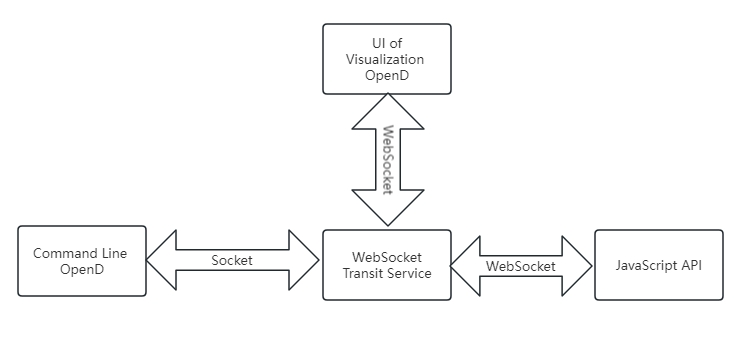 WebSocket-struct
