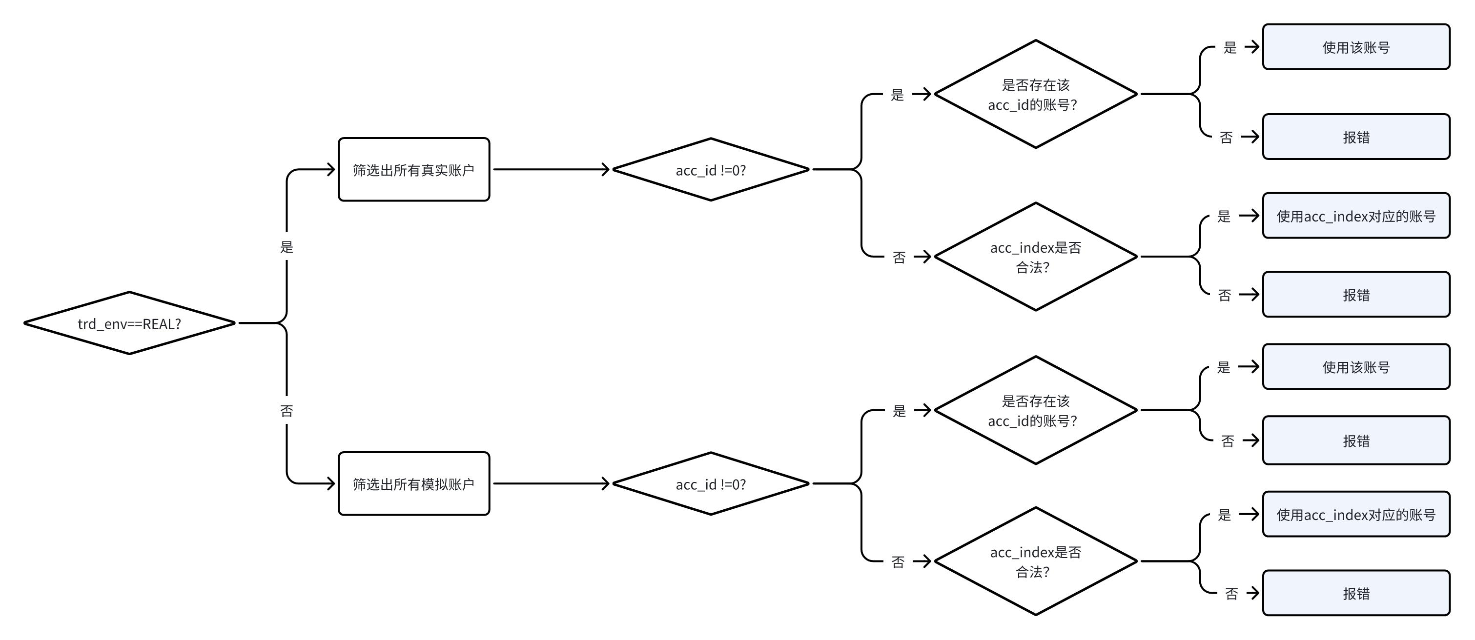 acc-select