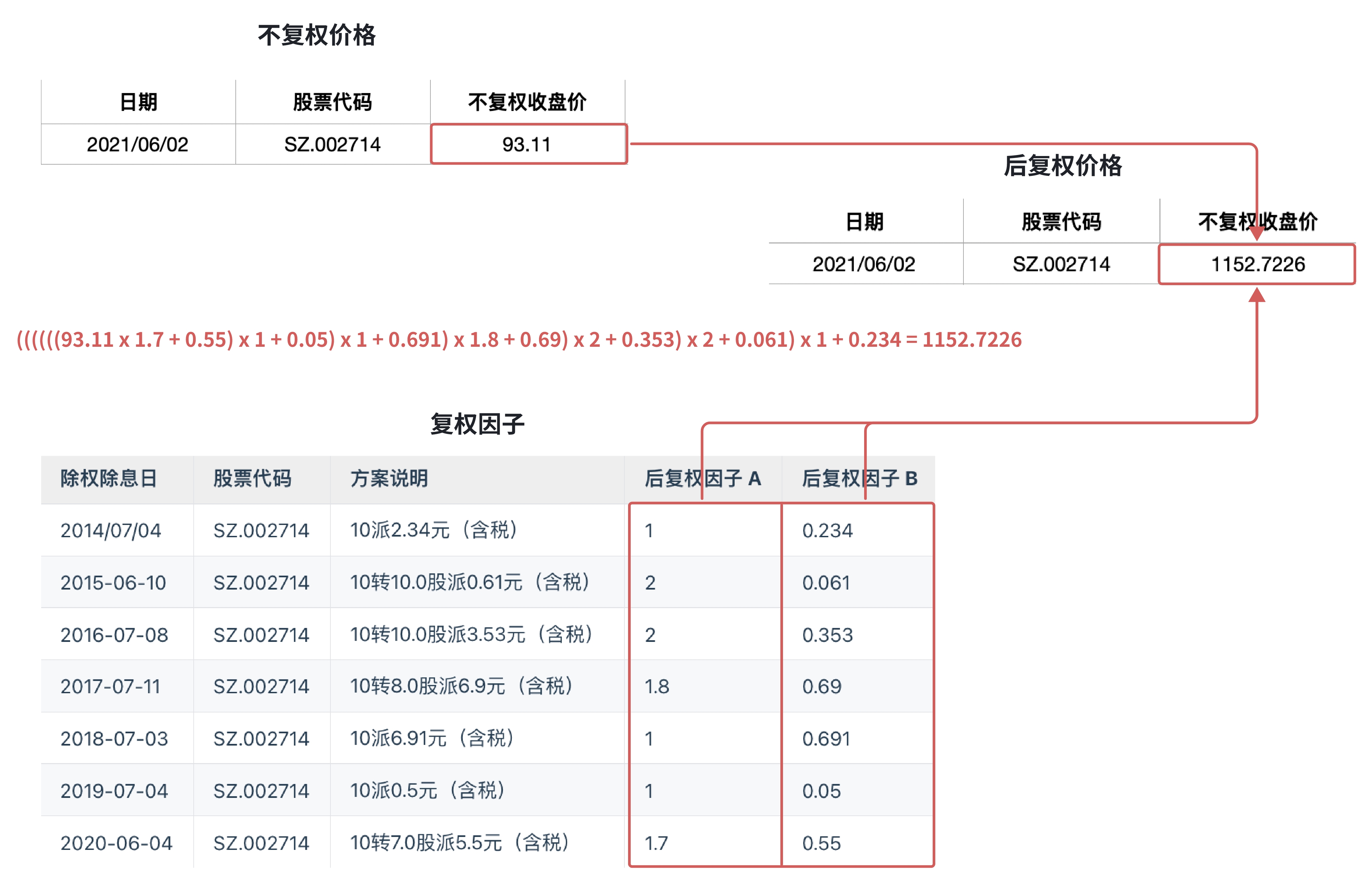code